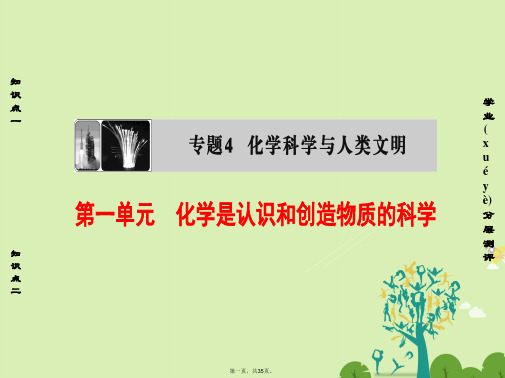 高中化学专题4化学科学与人类文明第1单元化学是认识和创造物质的科学课件苏教版必修2