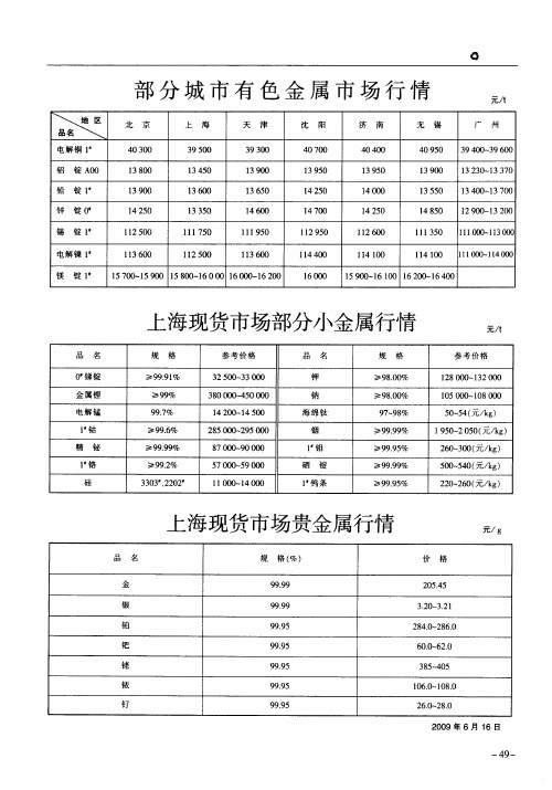 上海现货市场部分小金属行情