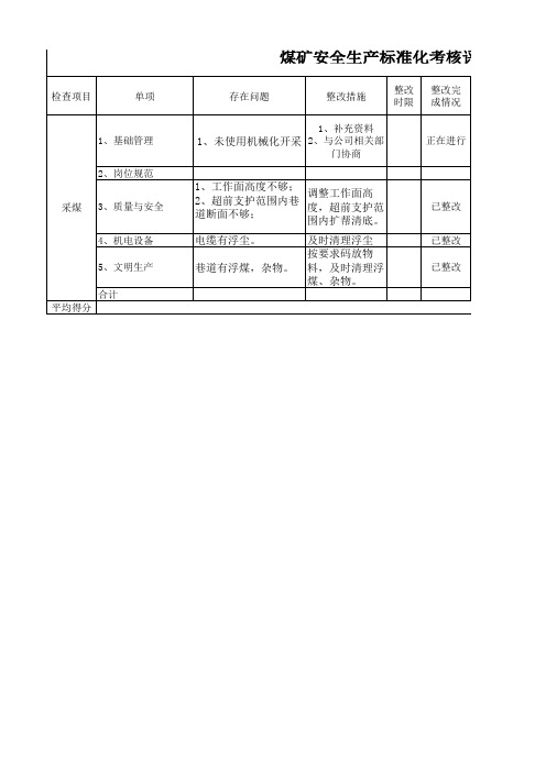 采煤质量标准化评分表