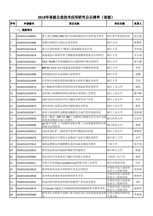 2016年浙江省级公益技术应用研究公示清单