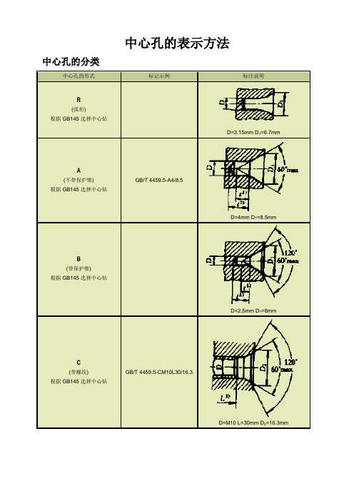 中心孔的表示方法