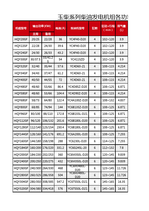 玉柴系列柴油发电机组各功率段参数列表