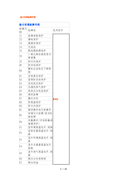 格力空调故障代码