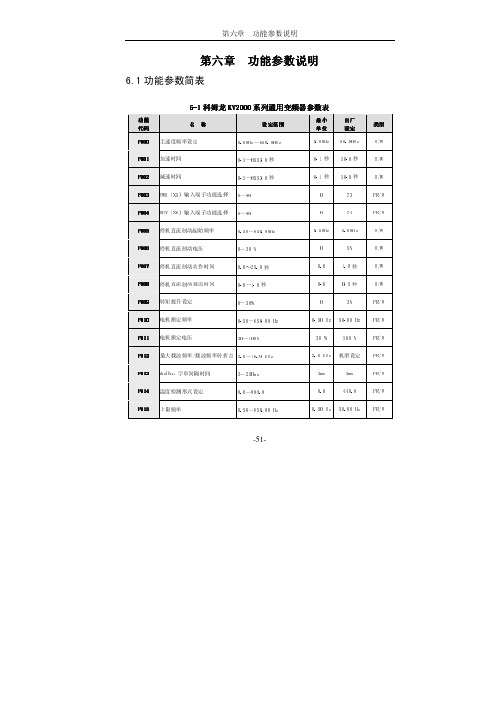 科姆龙2000 变频器 参数表 说明书