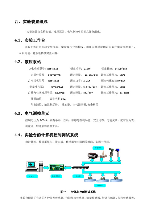 实验装置组成说明