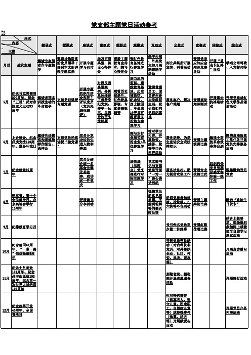 【精品党务文档】2019年最新党支部主题党日活动示例参考(11种常见形式)