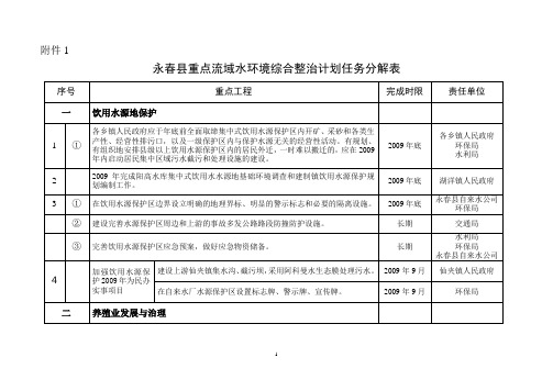 永春重点流域水环境综合整治计划任务分解表