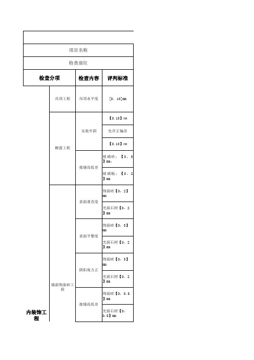 精装修实测实量合格率评估记录(商业)