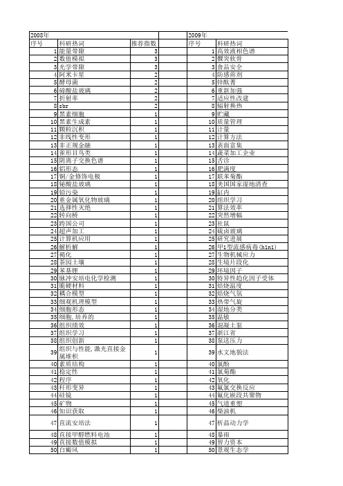 【浙江省自然科学基金】_直接影响_期刊发文热词逐年推荐_20140812