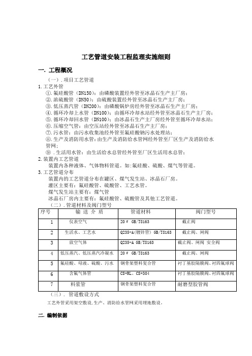 管道安装工程监理实施细则