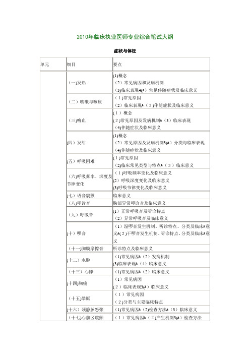 自-2010临床执业医师专业综合笔试大纲 