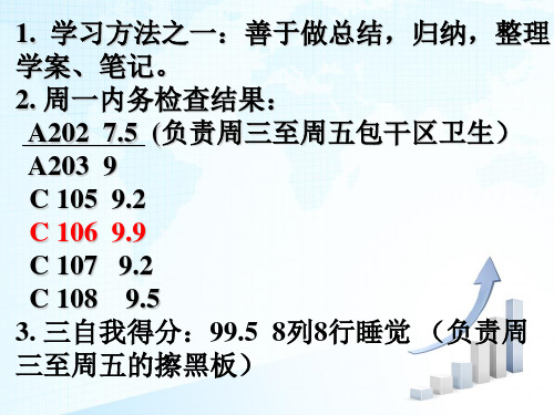 (完整)我奋斗我努力我自信我成功主题班会终稿精品PPT资料精品PPT资料