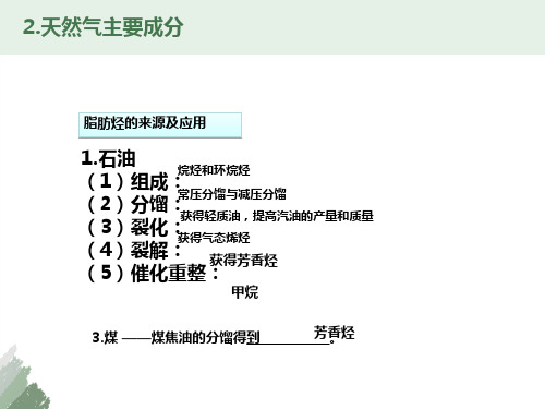 脂肪烃的来源芳香烃