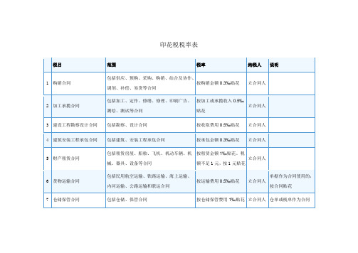 印花税税目表