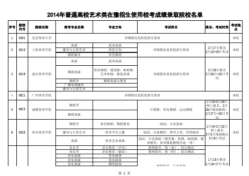 2014年普通高校艺术类在豫招生使用校考成绩录取院校名单(分专业)20131226