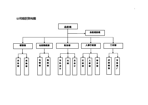 集团公司结构分布图(初稿)