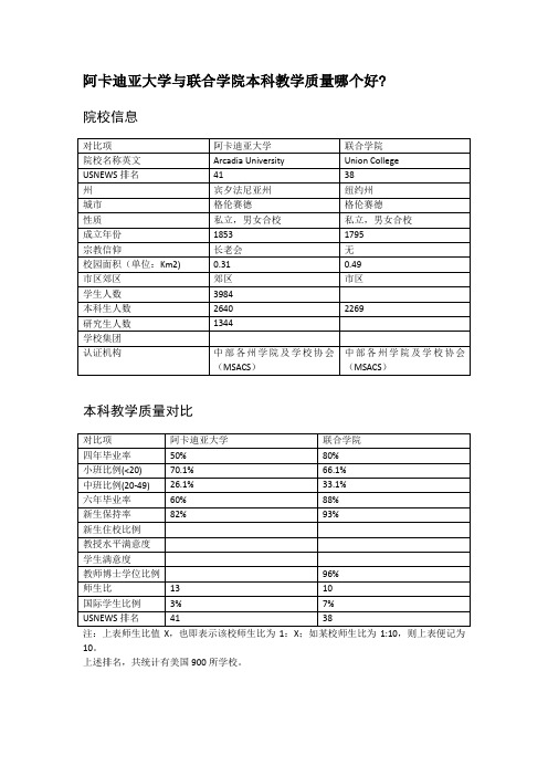 阿卡迪亚大学与联合学院本科教学质量对比