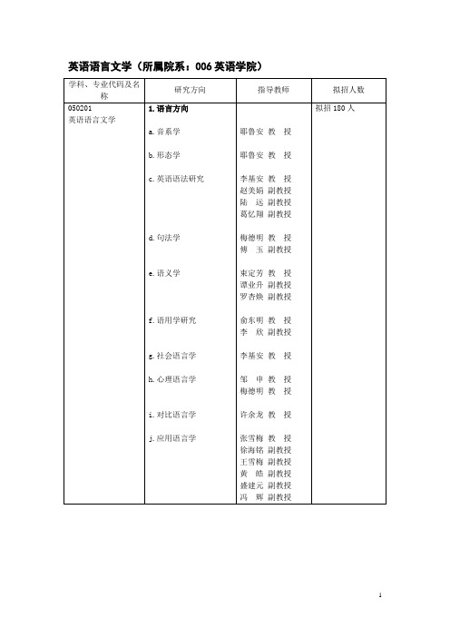 上外2010研究生录取资料