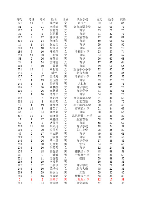 初一入学成绩