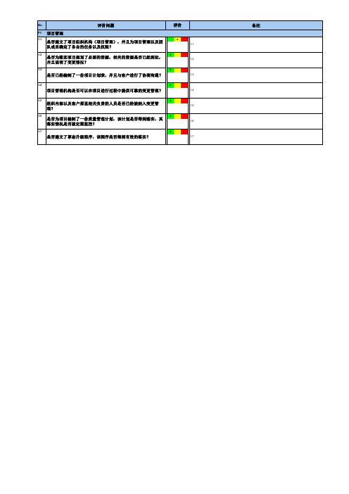 VDA 6.3 潜力分析 Report-CN