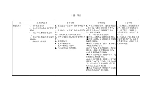 出口收汇核销管理操作规程