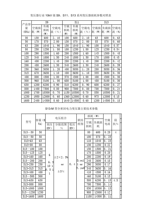 变压器行业10kV级S9、S11、S13系列变压器损耗参数对照表