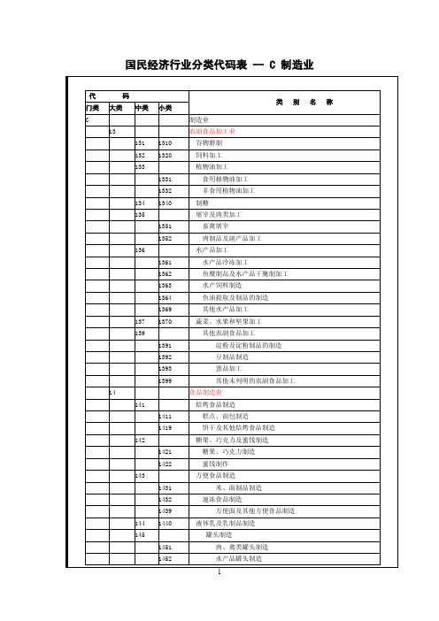 国民经济行业分类代码表-制造业()