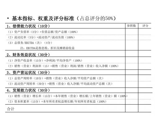 德勤企业评估指标