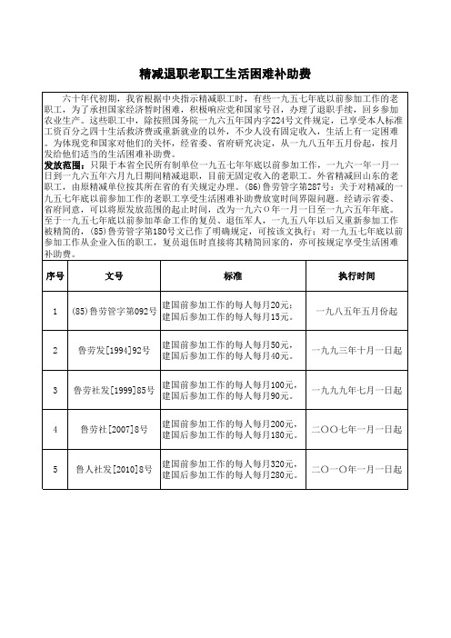 山东省精减退职生活困难补助费标准