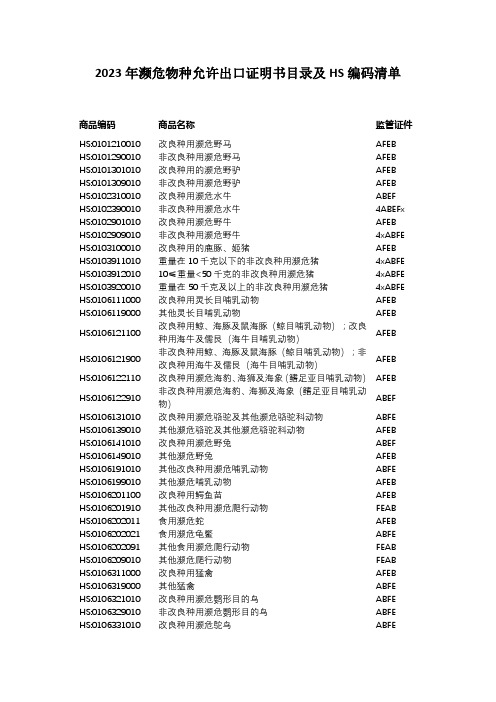 2023年濒危物种允许出口证明书目录及HS编码清单