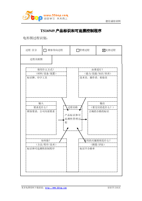 TS16949标识和可追溯性控制程序