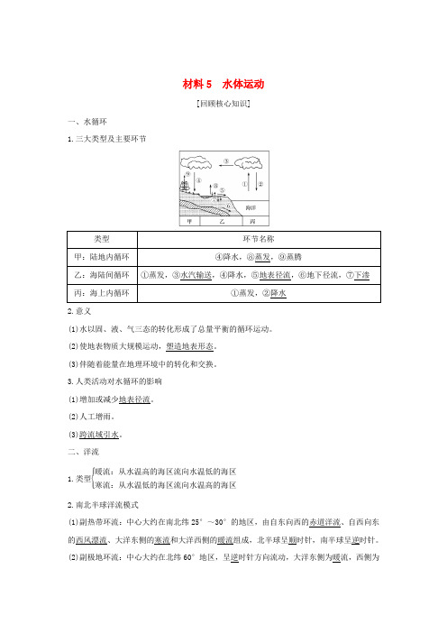 全国通用版高考地理二轮复习第四部分考前静悟材料材料水体运动学案