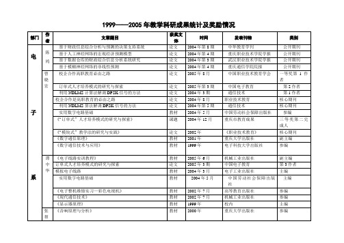 #05年教学科研成果统计和奖励情况