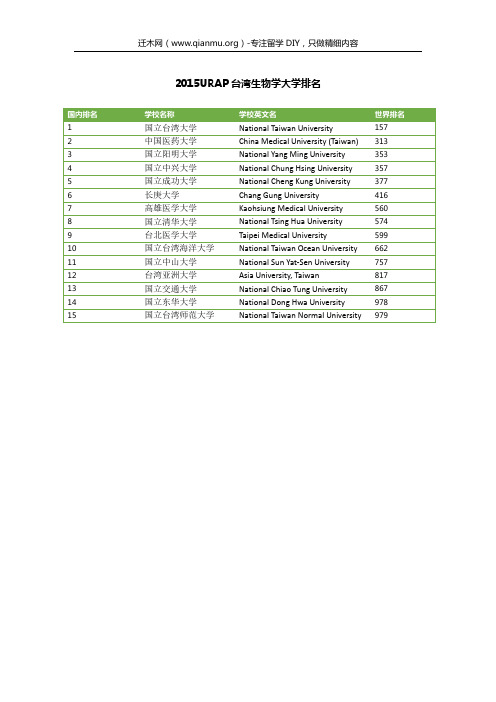 2015URAP台湾生物学大学排名