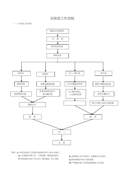 保安部工作流程图