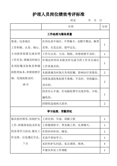 护理人员岗位绩效考评标准