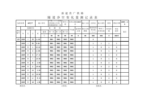 隧道监控量测表格 3.24