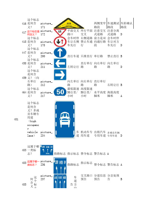 2013科目一易错题