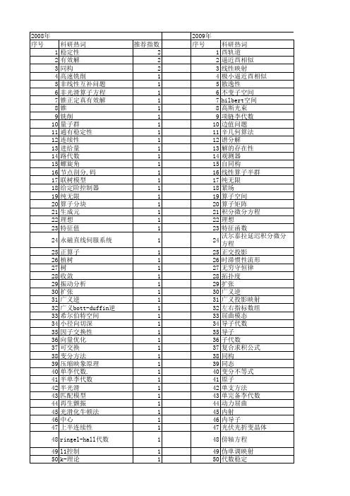 【国家自然科学基金】_无限维_基金支持热词逐年推荐_【万方软件创新助手】_20140731