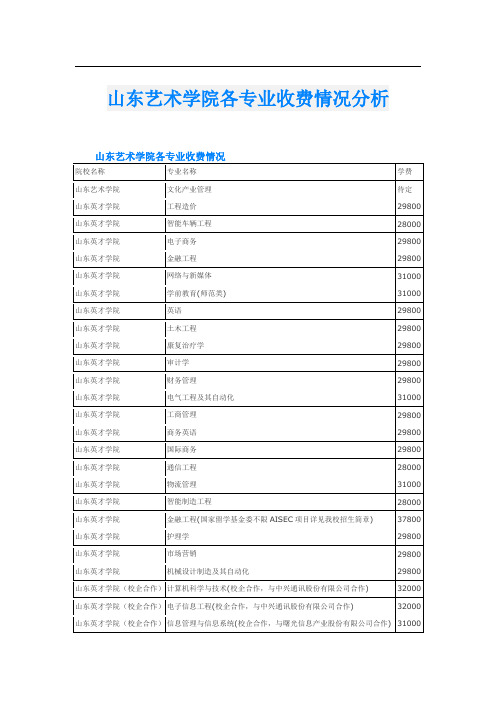 山东艺术学院各专业收费情况分析