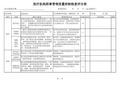 医疗机构药事管理质量控制检查评分表