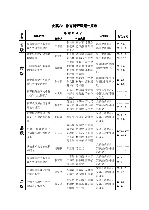 安溪六中教育科研课题一览表