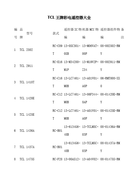 TCL王牌彩电遥控器大全