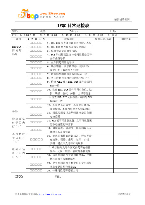 IPQC日报表