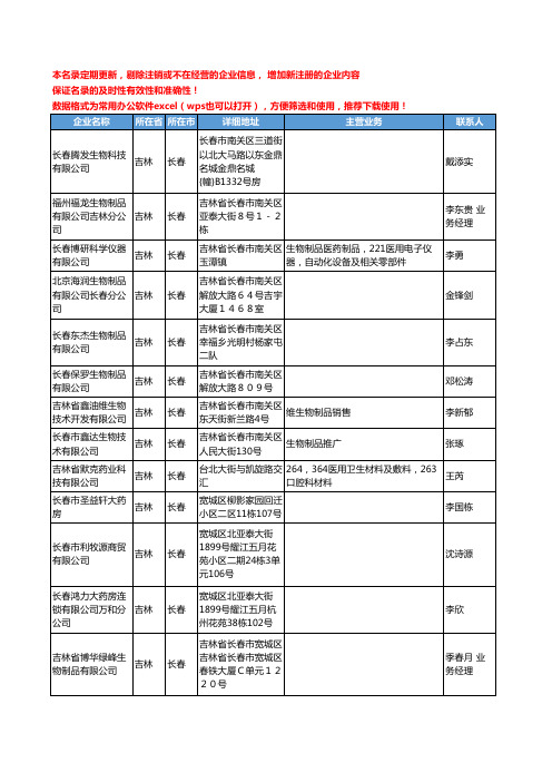 2020新版吉林省长春生物制品工商企业公司名录名单黄页联系方式大全69家