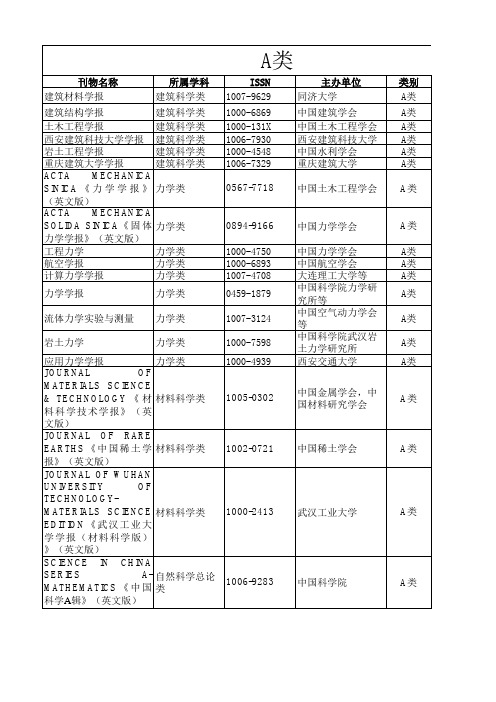 国内核心期刊分类