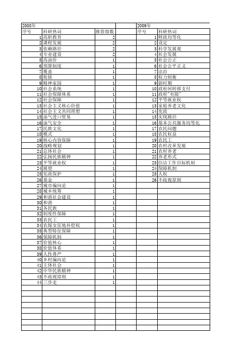 【国家社会科学基金】_核心内容保障_基金支持热词逐年推荐_【万方软件创新助手】_20140805