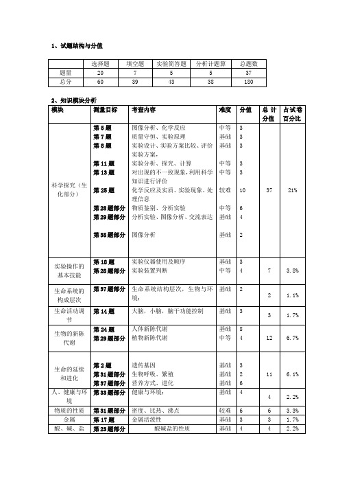 2015年浙江省中考科学模拟试卷28.