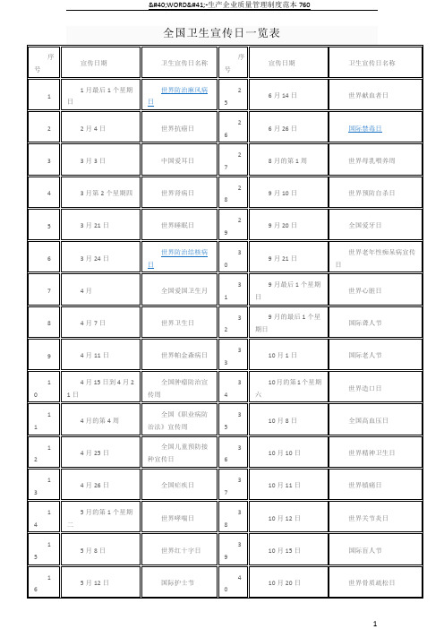 全国卫生宣传日一览表