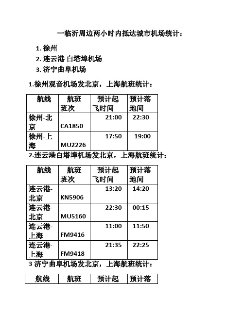 临沂周边城市机场统计